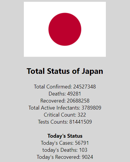 Total and Todays status for
                                            Japan