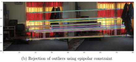 Effective 2D-2D
                                                correspondence estimation