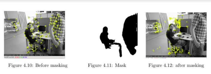 Implication of Mask